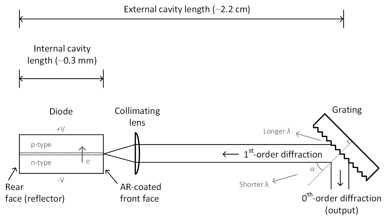 Tunable Diode Lasers